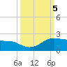 Padre Island tide chart for Saturday, October 5, 2024