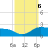 Padre Island tide chart for Sunday, October 6, 2024