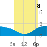 Padre Island tide chart for Tuesday, October 8, 2024