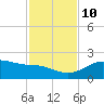 Padre Island tide chart for Sunday, November 10, 2024