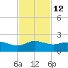 Padre Island tide chart for Tuesday, November 12, 2024