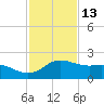 Padre Island tide chart for Wednesday, November 13, 2024