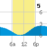 Padre Island tide chart for Tuesday, November 5, 2024
