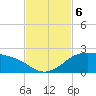 Padre Island tide chart for Wednesday, November 6, 2024