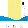 Padre Island tide chart for Saturday, November 9, 2024