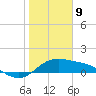 Padre Island tide chart for Thursday, January 9, 2025