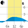 Padre Island tide chart for Thursday, March 6, 2025