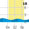 Padre Island tide chart for Thursday, April 10, 2025