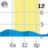 Padre Island tide chart for Saturday, April 12, 2025