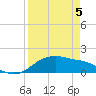 Padre Island tide chart for Saturday, April 5, 2025