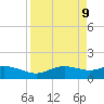 Padre Island tide chart for Wednesday, April 9, 2025