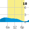Padre Island tide chart for Saturday, May 10, 2025