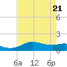 Padre Island tide chart for Wednesday, May 21, 2025