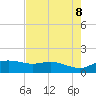 Padre Island tide chart for Thursday, May 8, 2025