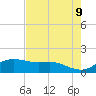 Padre Island tide chart for Friday, May 9, 2025