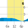 Padre Island tide chart for Friday, June 6, 2025