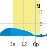 Padre Island tide chart for Monday, June 9, 2025