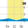 Padre Island tide chart for Wednesday, July 30, 2025