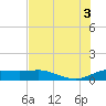 Padre Island tide chart for Thursday, July 3, 2025