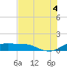 Padre Island tide chart for Friday, July 4, 2025