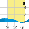 Padre Island tide chart for Saturday, July 5, 2025