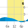 Padre Island tide chart for Sunday, July 6, 2025