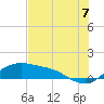 Padre Island tide chart for Monday, July 7, 2025