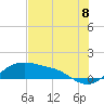 Padre Island tide chart for Tuesday, July 8, 2025