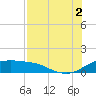 Padre Island tide chart for Saturday, August 2, 2025