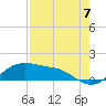 Padre Island tide chart for Thursday, August 7, 2025