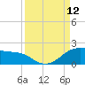 Padre Island tide chart for Friday, September 12, 2025