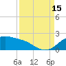 Padre Island tide chart for Monday, September 15, 2025