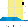 Padre Island tide chart for Saturday, September 6, 2025