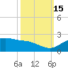 Padre Island tide chart for Wednesday, October 15, 2025