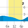 Padre Island tide chart for Thursday, October 2, 2025