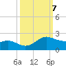Padre Island tide chart for Tuesday, October 7, 2025