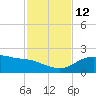 Padre Island tide chart for Wednesday, November 12, 2025