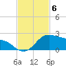Padre Island tide chart for Thursday, November 6, 2025