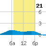 Padre Island tide chart for Saturday, February 21, 2026