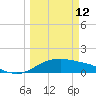 Padre Island tide chart for Thursday, March 12, 2026