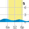Padre Island tide chart for Thursday, March 5, 2026