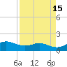 Padre Island tide chart for Wednesday, April 15, 2026