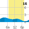 Padre Island tide chart for Thursday, April 16, 2026