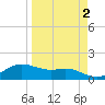 Padre Island tide chart for Thursday, April 2, 2026