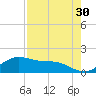 Padre Island tide chart for Thursday, April 30, 2026