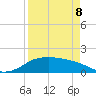 Padre Island tide chart for Wednesday, April 8, 2026