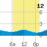 Padre Island tide chart for Tuesday, May 12, 2026