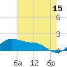 Padre Island tide chart for Friday, May 15, 2026