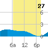 Padre Island tide chart for Wednesday, May 27, 2026