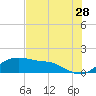 Padre Island tide chart for Thursday, May 28, 2026